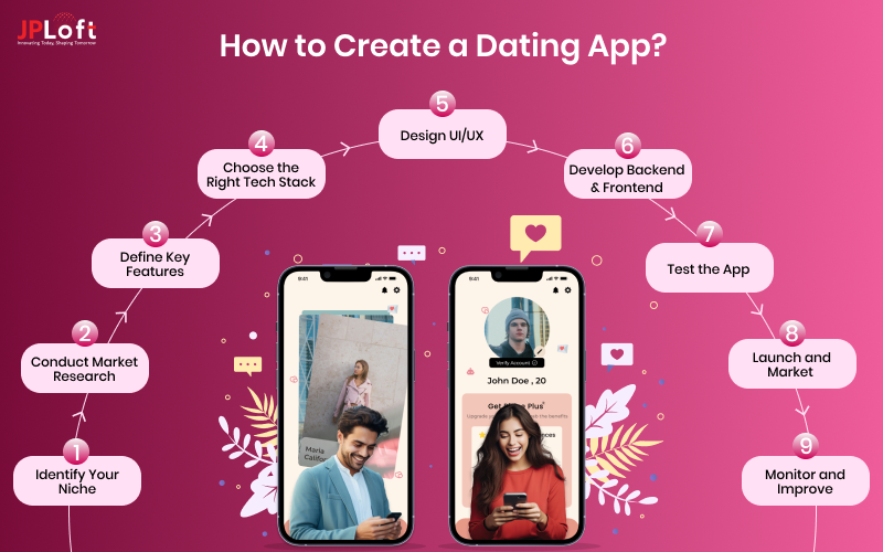 How to create a Dating App